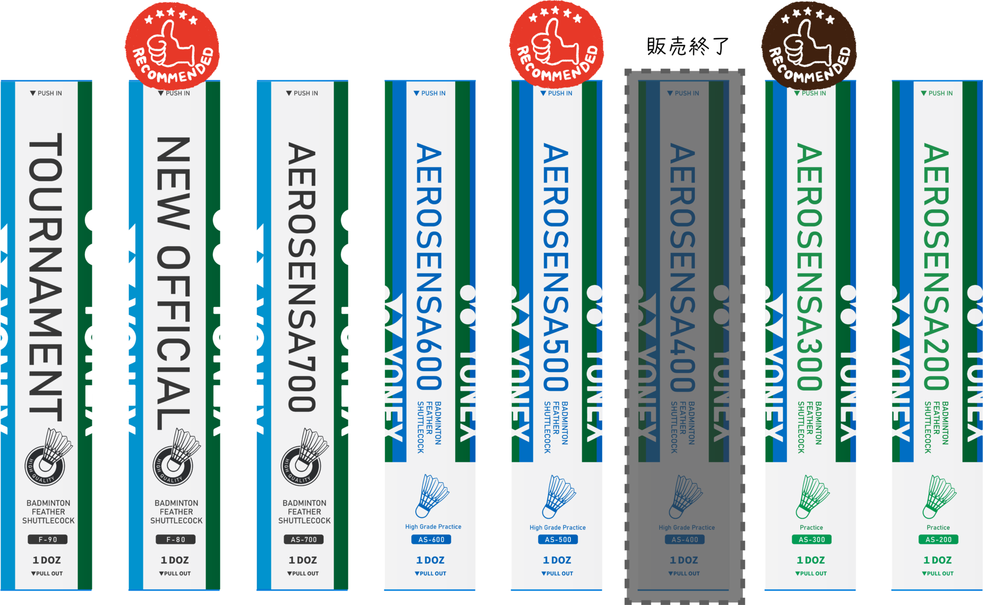 YONEX AEROSENSA けだるい 500 シャトル 4番10ダース（1箱）新品